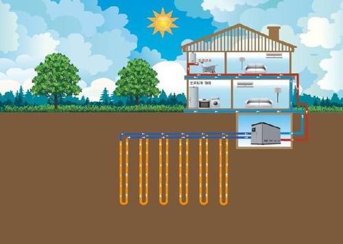 地源熱泵空調(diào)相對(duì)于傳統(tǒng)中央空調(diào)優(yōu)勢(shì)