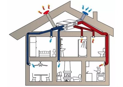 上升期的新風行業面臨的挑戰