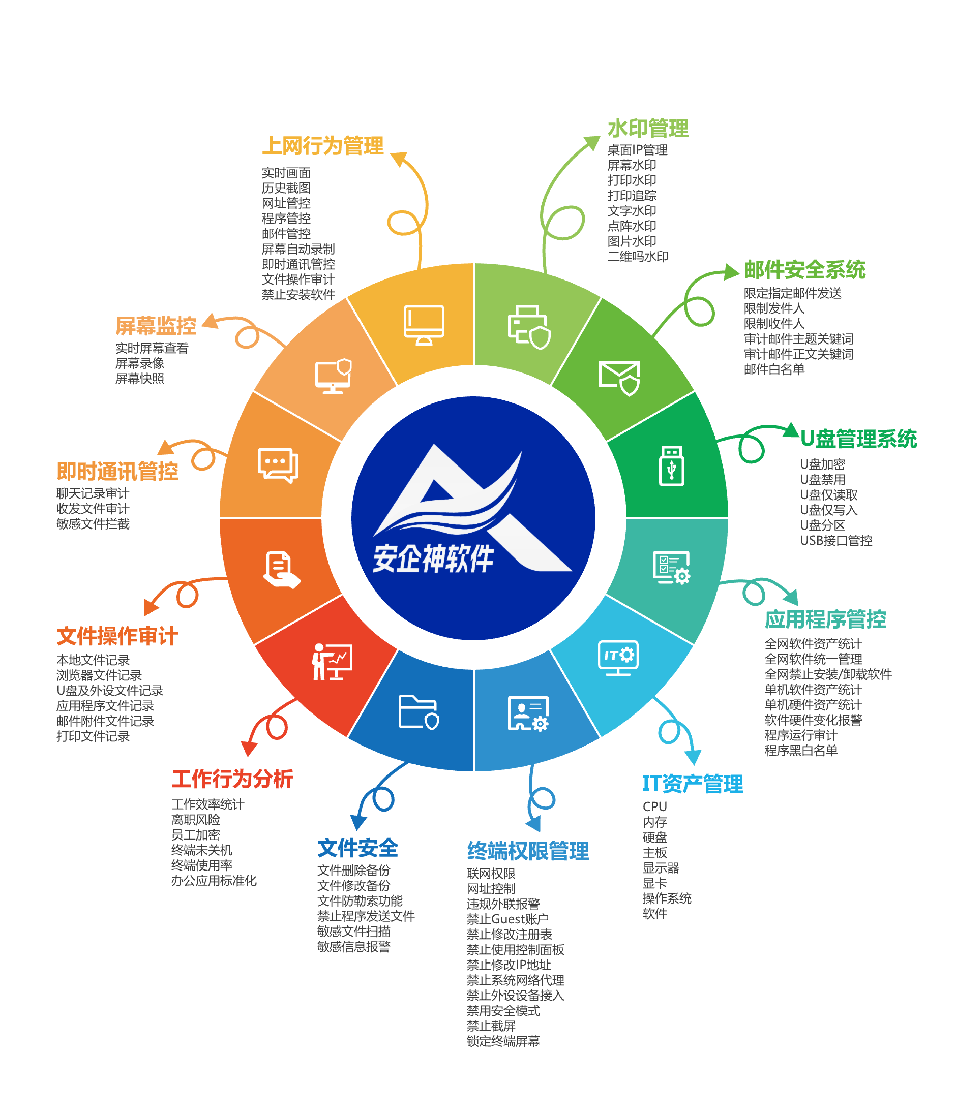 筑牢數(shù)據(jù)安全防線 兩款專業(yè)級(jí)禁止涉密電腦插入U(xiǎn)盤軟件深度評(píng)測(cè)